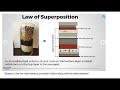 Understanding the Law of Superposition