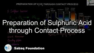 Preparation of Sulphuric Acid through Contact Process