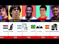 Understanding Footballers' Demise