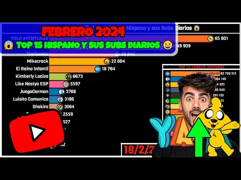 FEBRERO 2024 | El Top 15 Hispano y sus Subs Diarios