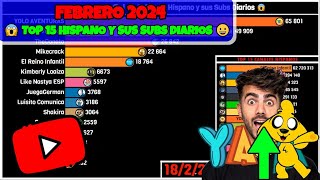 FEBRERO 2024 | El Top 15 Hispano y sus Subs Diarios