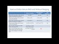 Exchange Rates and Investment Strategies