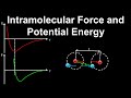 Interatomic Forces and Bonding Concepts