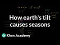 Exploring Earth's Tilt and Seasonal Changes
