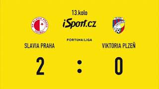 FORTUNA:LIGA  SLAVIA : PLZEŇ