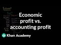 Understanding Accounting and Economic Profit