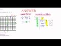 Graphing Linear Equations Concepts