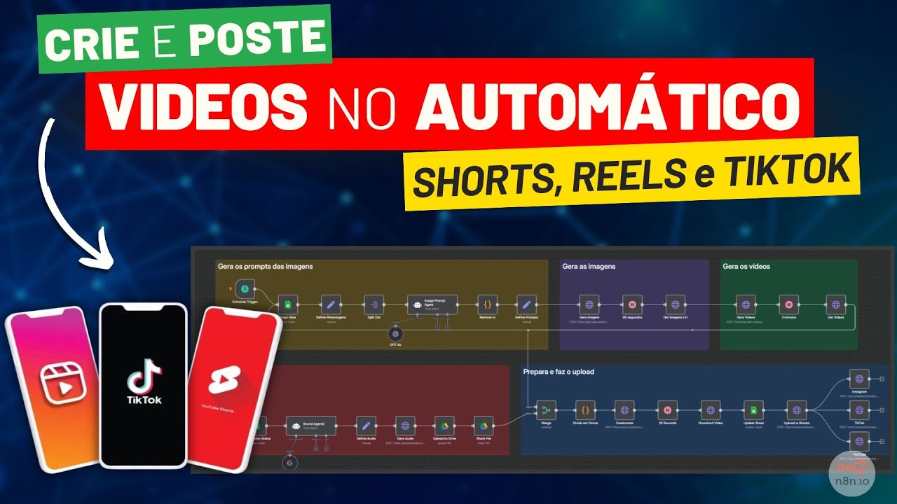 Automatize Reels, TikToks e Shorts com IA e n8n (Criação e Postagem Automática em Alta Qualidade!)