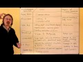 Electromagnetic Waves and Their Uses