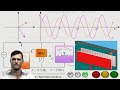 Understanding Electrical Components: Resistance, Reactance, and Impedance