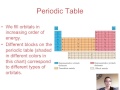 Exploring Electron Configurations