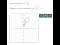 Graph Transformations of Exponential Functions