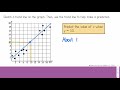 Mastering Trend Line Predictions