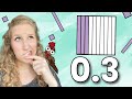 Understanding Decimal Place Value