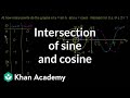 Understanding the Intersection of Sine and Cosine Graphs