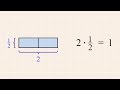Exploring Reciprocals in Fraction Division