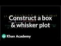 Constructing Box and Whisker Plots in Statistics