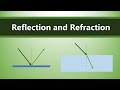 Exploring Reflection and Refraction Concepts