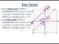 Graphing Linear Equations Through Intercepts