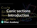 Understanding Conic Sections
