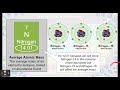 Isotope Notation and Properties