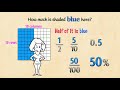 Exploring Fraction, Decimal, and Percent Equivalents