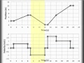 Understanding Velocity-Time Graphs