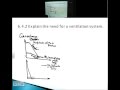 Gas Exchange and Alveoli Functions