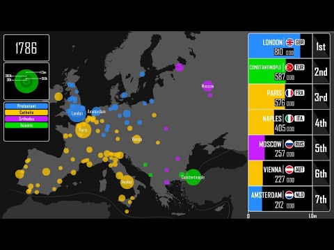 Europe's Largest Cities Throughout History: Every Year