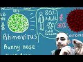 Common Cold and Its Viruses