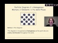 Characteristics and Separation of Mixtures
