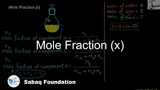 Mole Fraction (x)