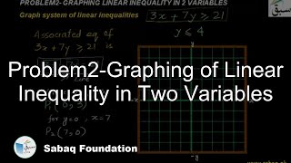 Problem2-Graphing of Linear Inequality in Two Variables