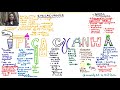 Symptoms and Characteristics of Epicac