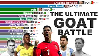 The GREATEST Goal Scorers in Football History (1925-2025)