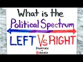 Political Spectrum and Ideologies