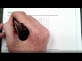 Understanding the Slope Formula