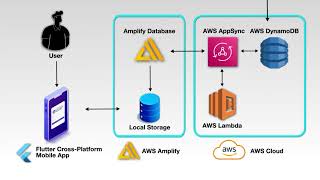 ITS2P Cybersecurity App Rollout Video