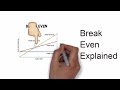 Break-Even Analysis Concepts