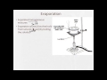 Separation Techniques in Chemistry