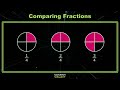Comparing and Understanding Fractions