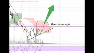 Massive breakthrough. In crypto market.