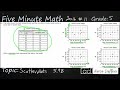 Understanding Scatter Plots and Trends