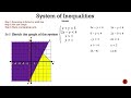 Graphing Systems of Inequalities