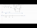 Inequalities: AND vs OR Concepts