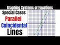 Understanding Lines: Slope and Intercepts