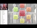 Nutritional Needs Across Life Stages