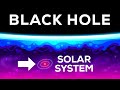 Exploring the Universe's Largest Black Holes