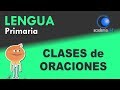 Clases de Oraciones según la Intención del Hablante