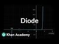 Understanding Diodes and Their Characteristics